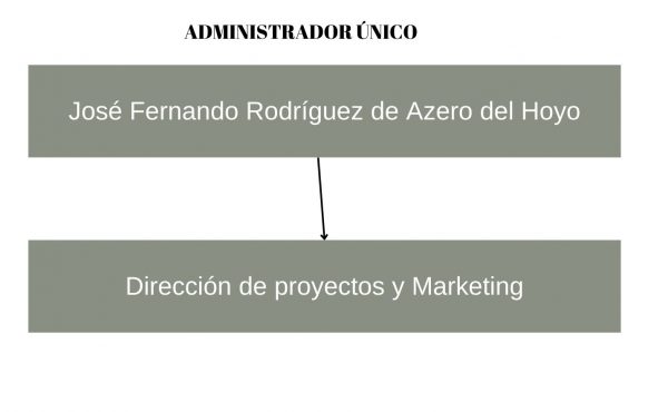 Organigrama