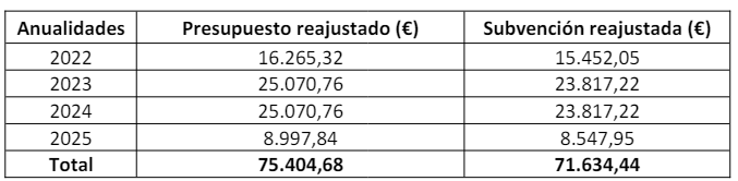 subvencion ipi miniño